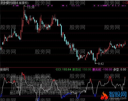 通达信徐大师CCI指标公式