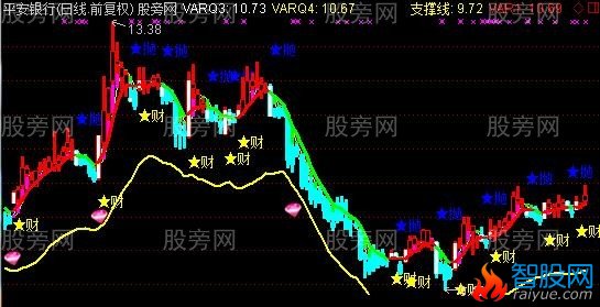 通达信准确率较高主图指标公式
