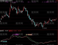 通达信精准背离指标公式