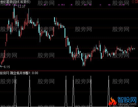 通达信跳空低开选股指标公式