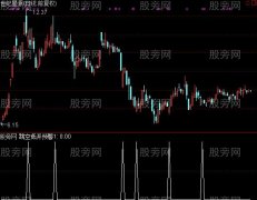 通达信跳空低开选股指标公式
