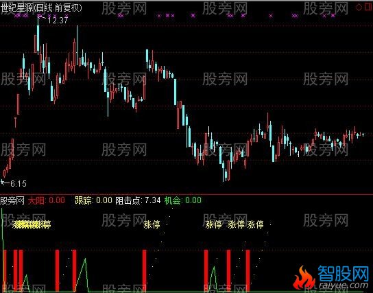 通达信王者回头指标公式