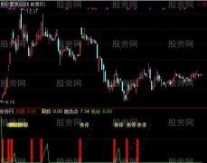 通达信王者回头指标公式