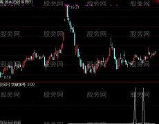 通达信斜突选股指标公式