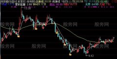 通达信战狼无敌主图指标公式