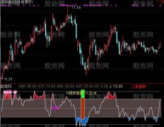 通达信K线攻击度指标公式