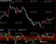 通达信CCI全背离指标公式