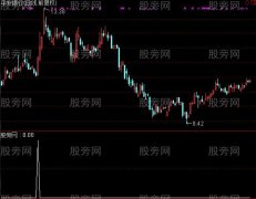 通达信小李飞刀选股指标公式
