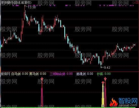 通达信追魂黑马粘合指标公式