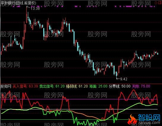 通达信RSI三级跳指标公式