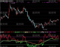 通达信RSI三级跳指标公式