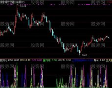 通达信多种金叉多种上穿及选股指标公式
