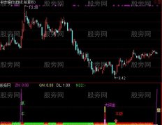 通达信淘股七信号及选股指标公式