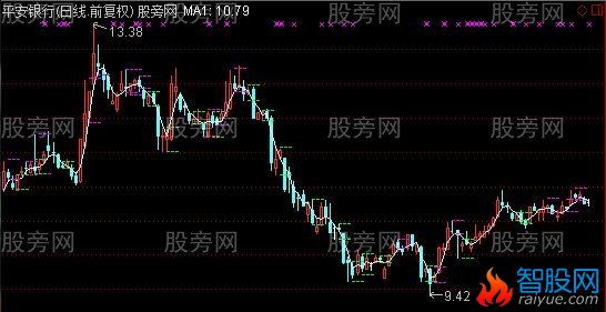 通达信K线包含主图指标公式