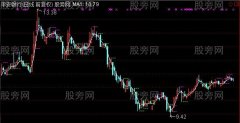 通达信K线包含主图指标公式
