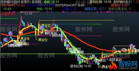 通达信凤凰波段主图指标公式
