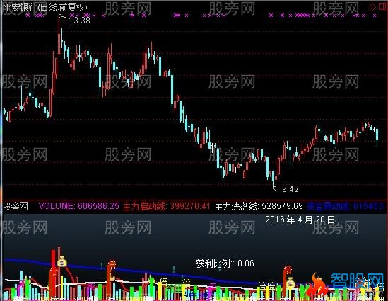 通达信凤凰成交量指标公式