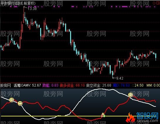 通达信凤凰金拐杖指标公式
