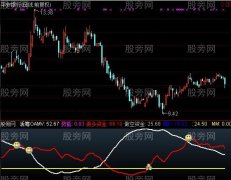 通达信凤凰金拐杖指标公式