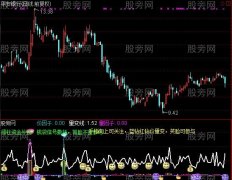 通达信蓝钻指标公式