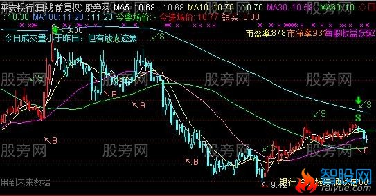 通达信多功能五合一主图主图指标公式