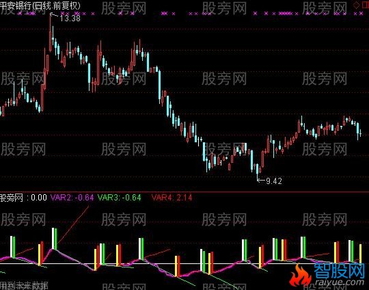 通达信一线打天下主图指标公式