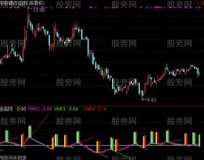 通达信一线打天下主图指标公式