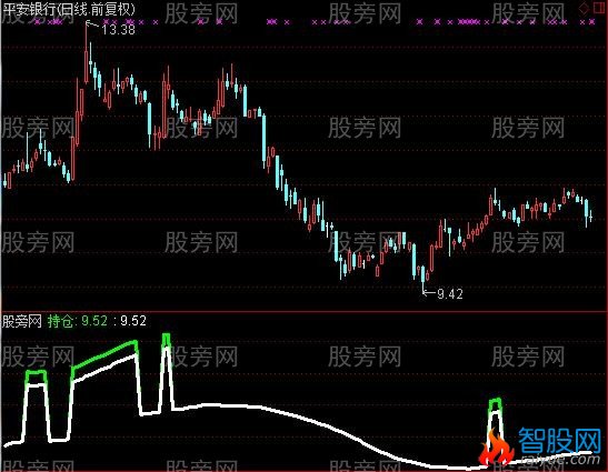 通达信持仓参考指标公式