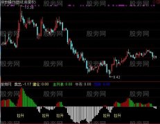 通达信起飞主图及选股指标公式