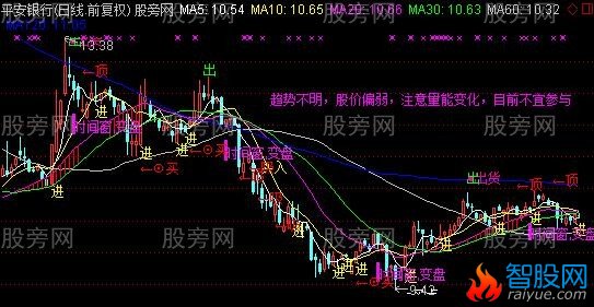 通达信够牛主图指标公式