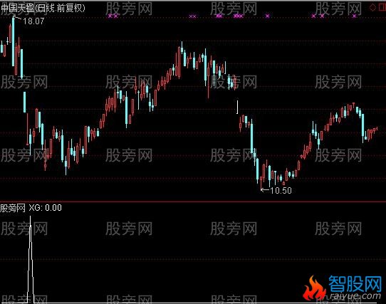 通达信KDJ负10选股指标公式
