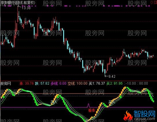 通达信别无他求指标公式