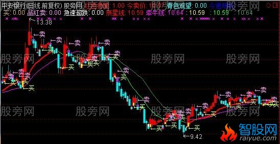 通达信天星买卖主图指标公式