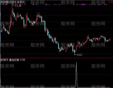 通达信潜龙出海选股指标公式