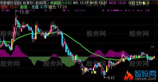 通达信气壮山河主图指标公式