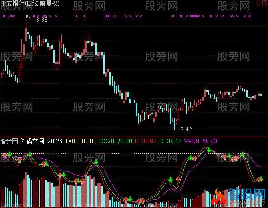 通达信成交量趋势指标公式