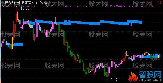 通达信超级筹码主图指标公式