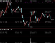 通达信寂寞独鹰选股指标公式