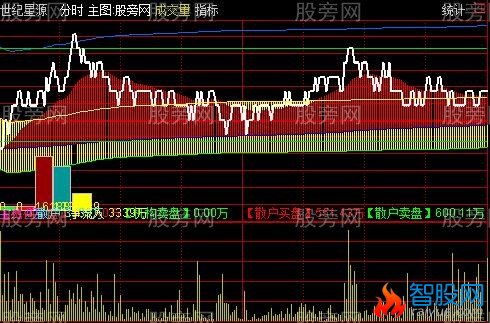 通达信横盘突破抓涨停分时主图指标公式