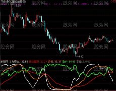 通达信移动筹码指标公式
