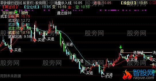 通达信旺财主图指标公式