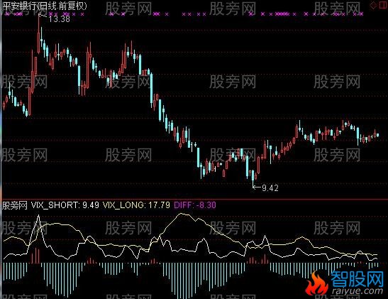 通达信波动率指标公式