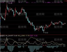 通达信波动率指标公式