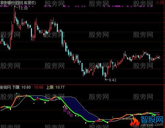 通达信多功能波段指标公式