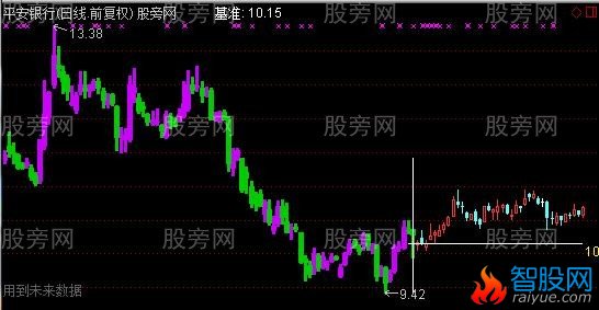 通达信基准线主图指标公式