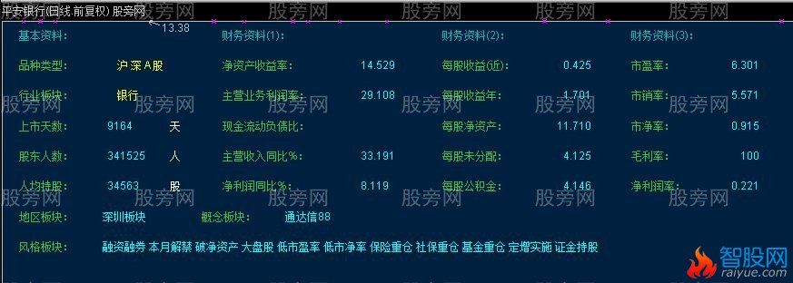 通达信叠加在主图的基本面指标公式