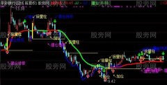 通达信日常波段主图指标公式