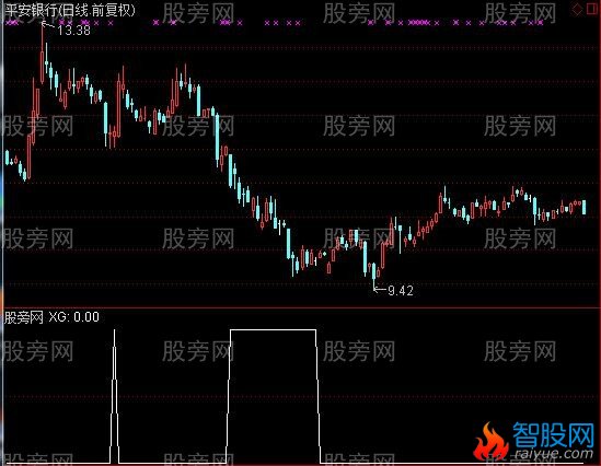 通达信天地合选股指标公式