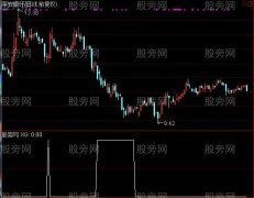 通达信天地合选股指标公式
