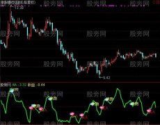 通达信全能买进卖出指标公式